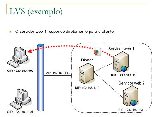 Estudo e implementação de redundância em serviços da rede do IME