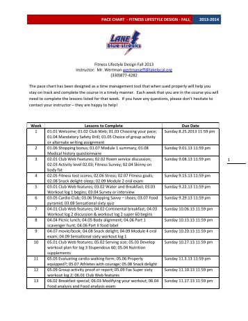 PacE Chart - Fitness Lifestyle Design - Fall - Lake Local Schools