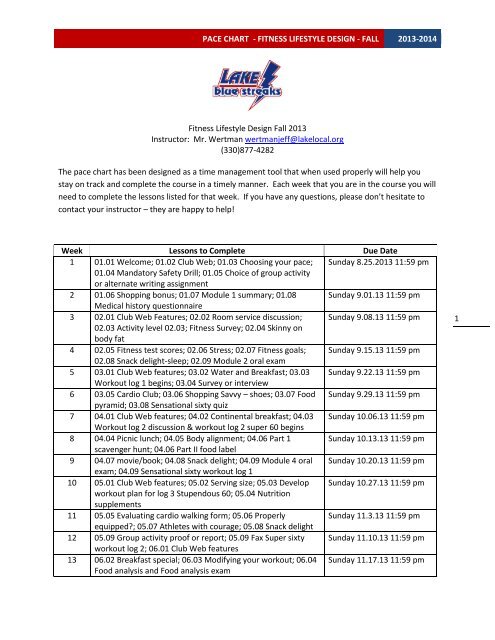 Track Pace Chart