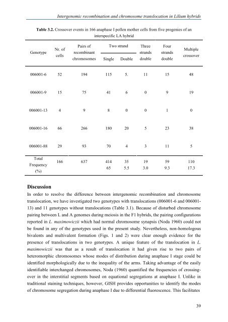 A molecular cytogenetic analysis of chromosome behavior in Lilium ...