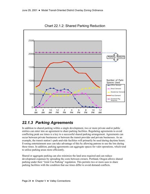 Model TOD Zoning Ordinance (PDF, 3.7 MB) - Reconnecting America