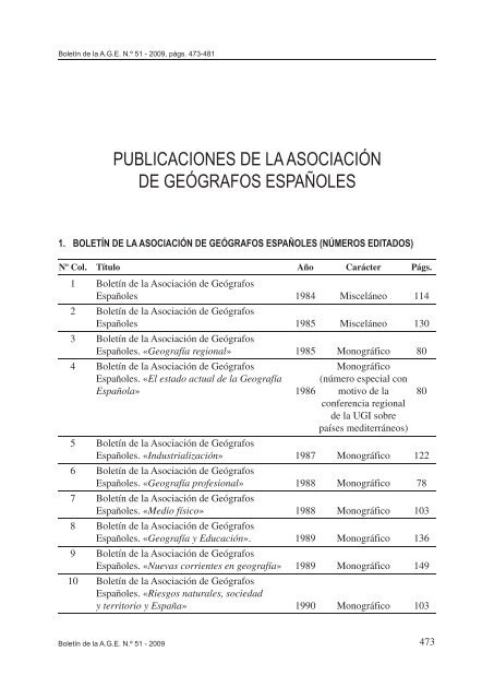 Publicaciones - AsociaciÃ³n de GeÃ³grafos EspaÃ±oles