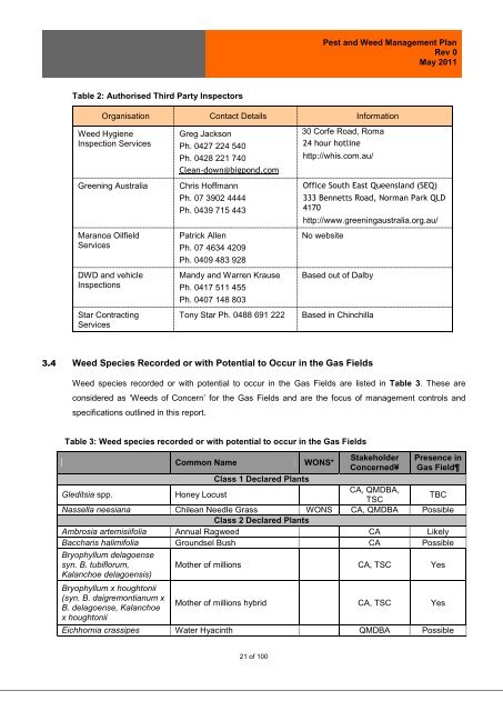 Pest and Weed Management Plan - QGC