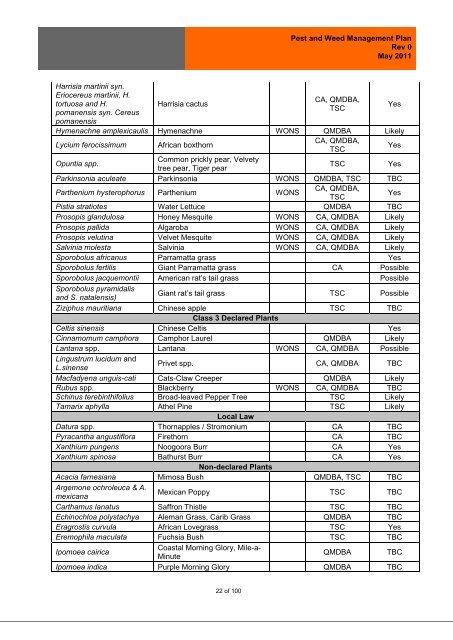 Pest and Weed Management Plan - QGC