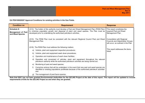 Pest and Weed Management Plan - QGC