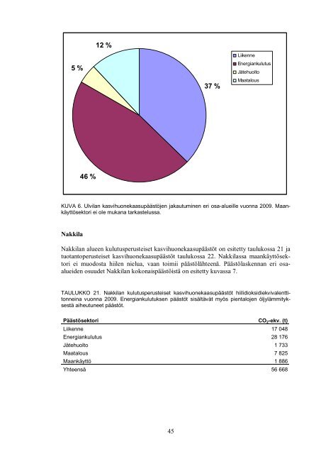 Porin, Ulvilan ja Nakkilan alueiden sekä kuntaorganisaatioiden ...