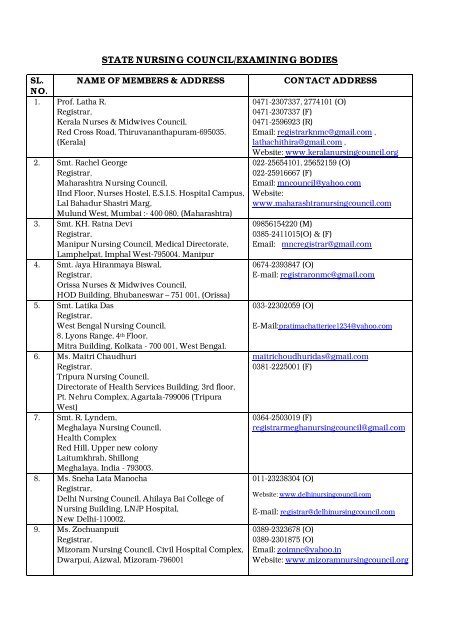 STATE NURSING COUNCIL/EXAMINING BODIES - Indian Nursing ...