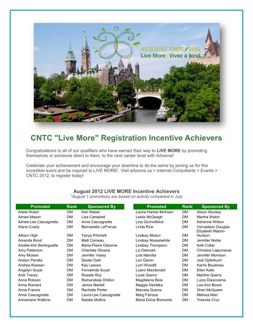 CNTC "Live More" Registration Incentive Achievers - Arbonne