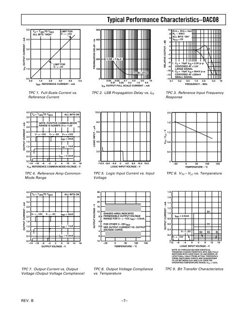 DAC08 Data Sheet