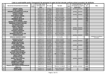 Lista cu autorizaţiile pentru transportul de persoane în regim de taxi ...