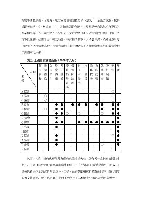 醫療社會力的歷史轉變：以台灣透析醫療為例 - 中央研究院-- 社會學 ...