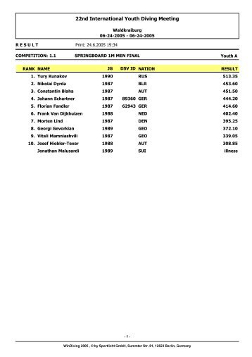 Ergebnisse fÃ¼r 22nd International Youth Diving Meeting drucken