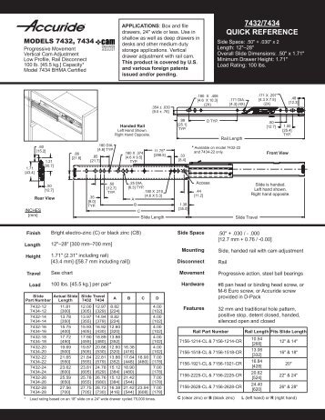 7432/7434 QUicK REFEREncE - Accuride