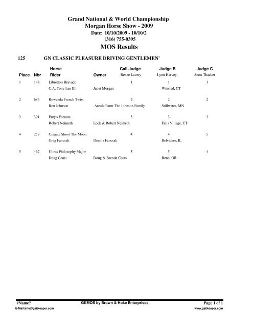 MOS Results - Grand National & World Championship Morgan ...