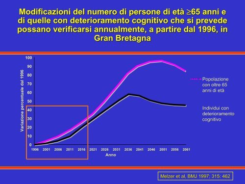 Diapositive in formato pdf - GrG