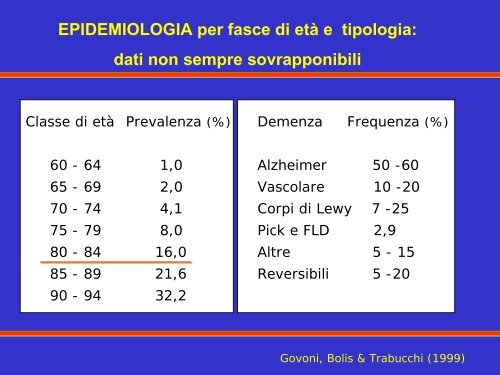 Diapositive in formato pdf - GrG