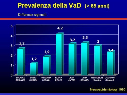 Diapositive in formato pdf - GrG