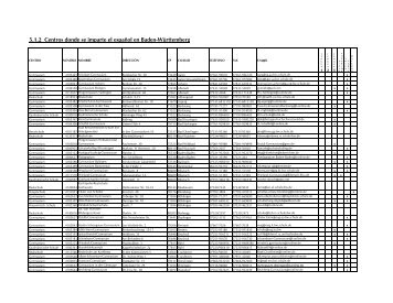 Tabla A Baden-Württemberg