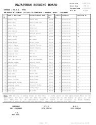 property allotment lottery of gharonda - bhawani mandi, jhalawar