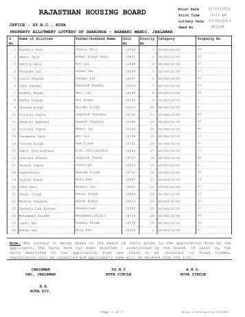 property allotment lottery of gharonda - bhawani mandi, jhalawar