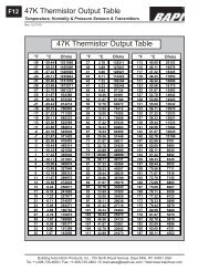 10k Type 2 Thermistor Chart