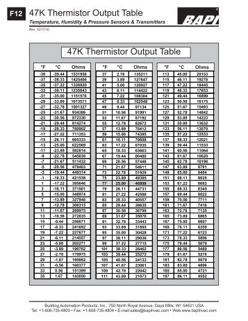 1000 Ohm Rtd Temperature Chart Fahrenheit