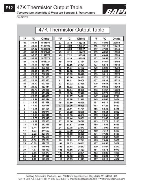 47K Thermistor Output Table 47K Thermistor Output Table - BAPI