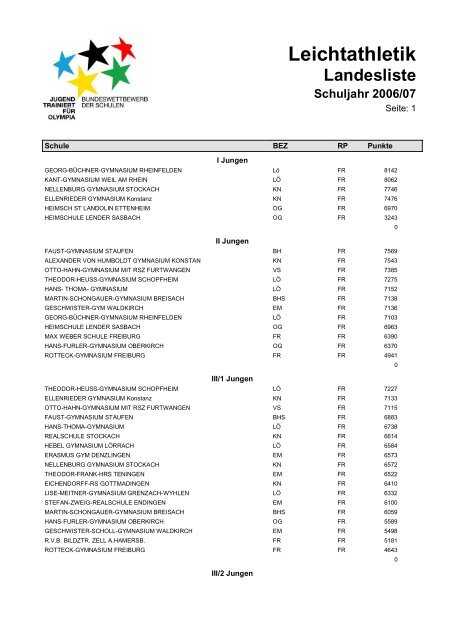 Leichtathletik Landesliste Schuljahr 2006/07