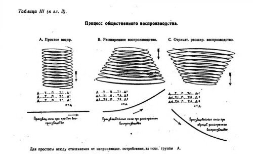 Ð­ÐºÐ¾Ð½Ð¾Ð¼Ð¸ÐºÐ° Ð¿ÐµÑÐµÑÐ¾Ð´Ð½Ð¾Ð³Ð¾ Ð¿ÐµÑÐ¸Ð¾Ð´Ð°