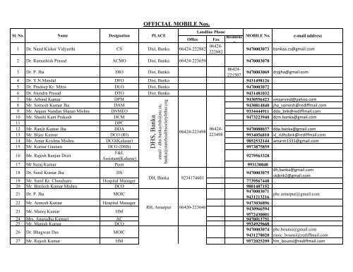 list of doctors