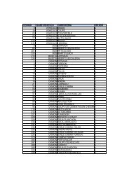 CODIGO CLASE VEHICULO CARROCERIA ESTADO 9 ... - Runt