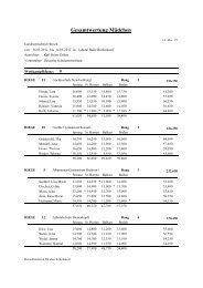 Gesamtwertung Mädchen - Schulsport Mittelhessen