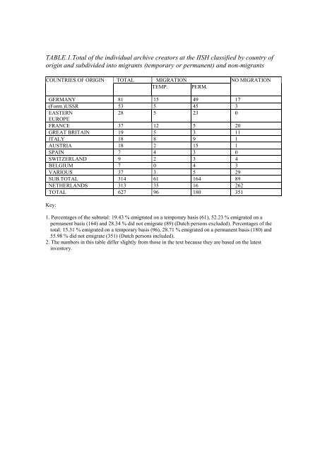 Survey of the Archival Sources concerning Migration and Settlement ...