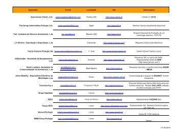 Download Lista de Associados que comercializam veÃ­culos ... - APVE