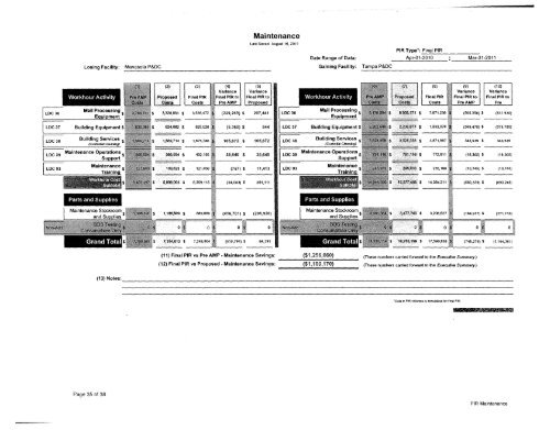 Second and Final Post Implementation Review of the ... - APWU