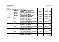 Thermo Fisher Scientific Discount/Price List