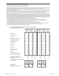 Financial Statements - Ascendas REIT