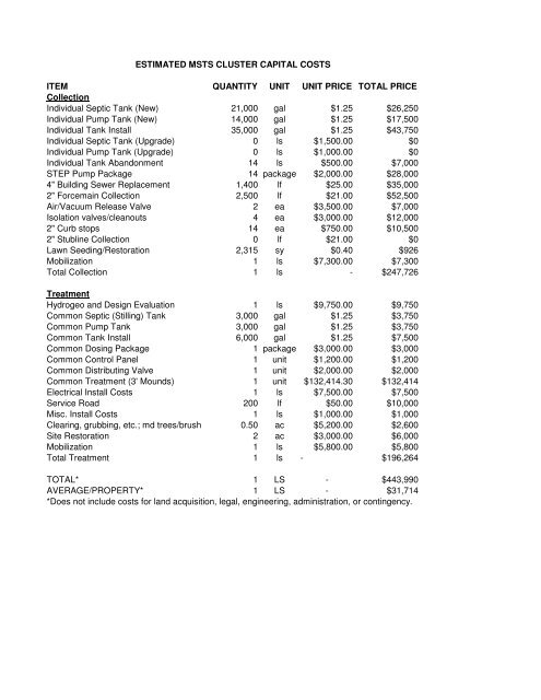 Community Assessment Report - Onsite Sewage Treatment ...