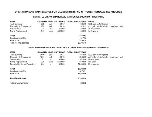 Community Assessment Report - Onsite Sewage Treatment ...