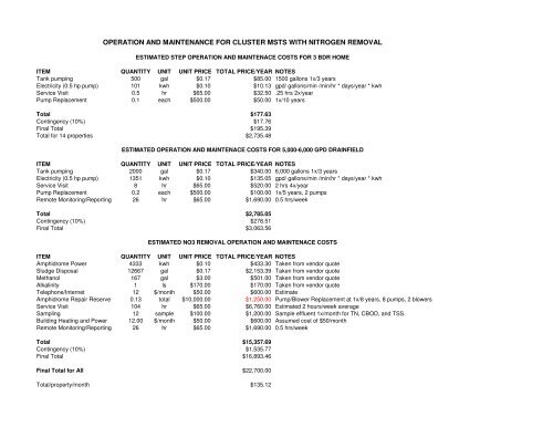 Community Assessment Report - Onsite Sewage Treatment ...