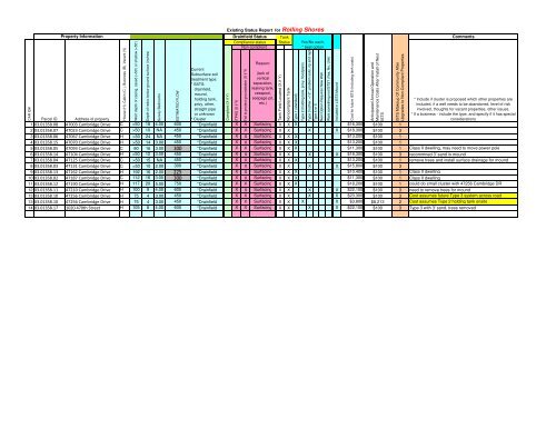 Community Assessment Report - Onsite Sewage Treatment ...