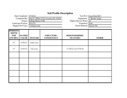 Community Assessment Report - Onsite Sewage Treatment ...