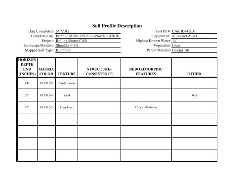 Community Assessment Report - Onsite Sewage Treatment ...