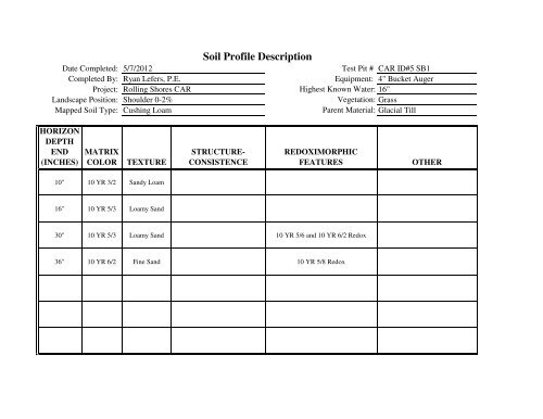 Community Assessment Report - Onsite Sewage Treatment ...