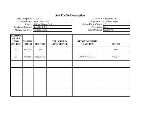 Community Assessment Report - Onsite Sewage Treatment ...