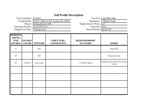 Community Assessment Report - Onsite Sewage Treatment ...