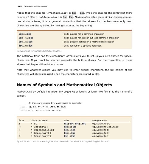 Mathematica Tutorial: Notebooks And Documents - Wolfram Research