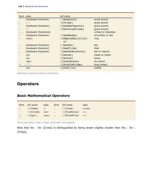 Mathematica Tutorial: Notebooks And Documents - Wolfram Research