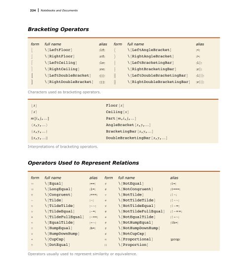 Mathematica Tutorial: Notebooks And Documents - Wolfram Research