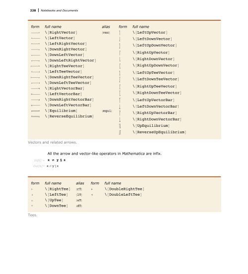 Mathematica Tutorial: Notebooks And Documents - Wolfram Research